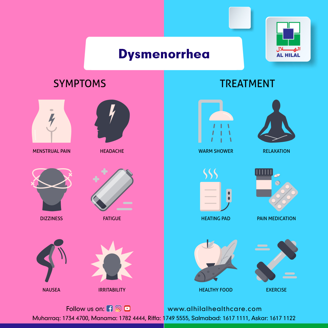 Causes for menstrual cramps (Dysmenorrhea)